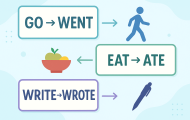 Common irregular verbs